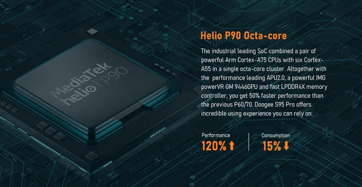 Doogee S95 Pro и его новейший процессор MediaTek Helio P90 